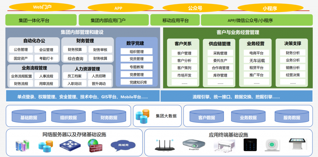 企业信息化平台